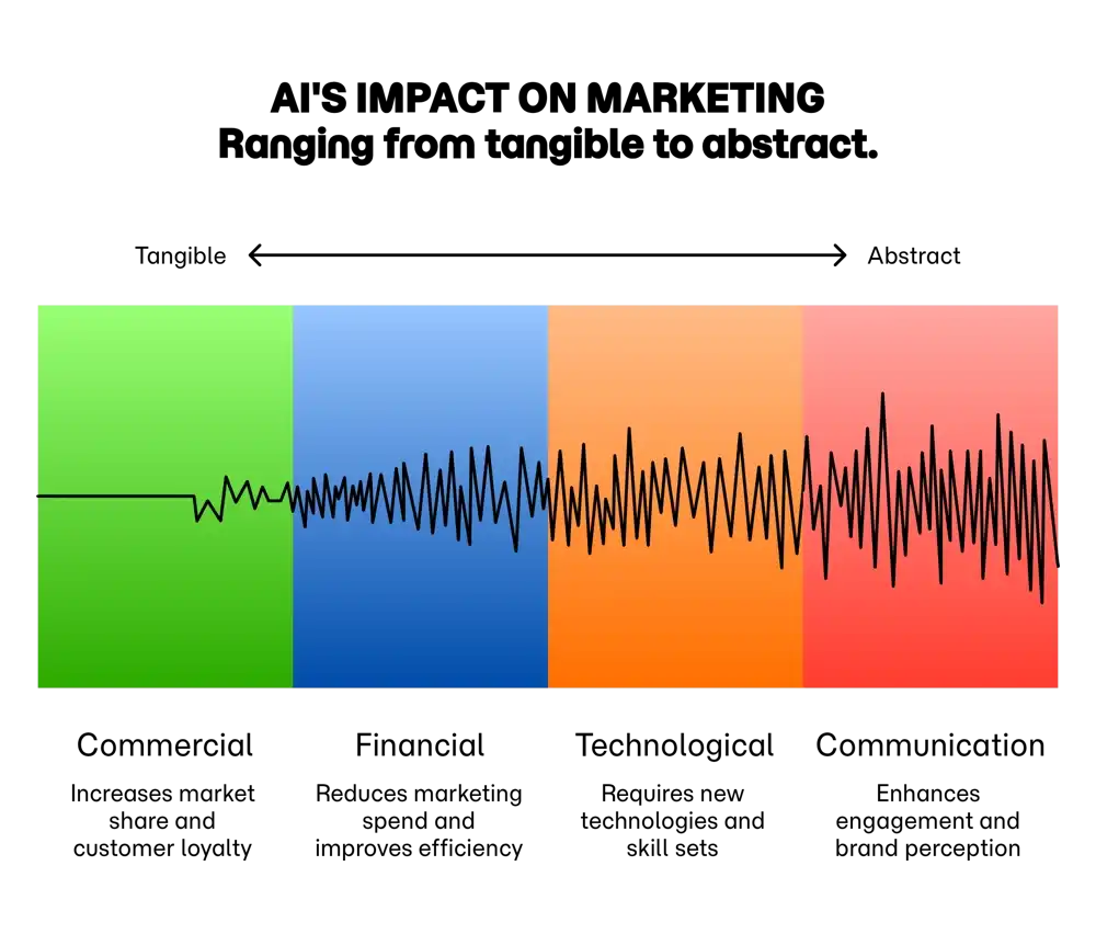 Leveraging AI Image Gen for Advertising