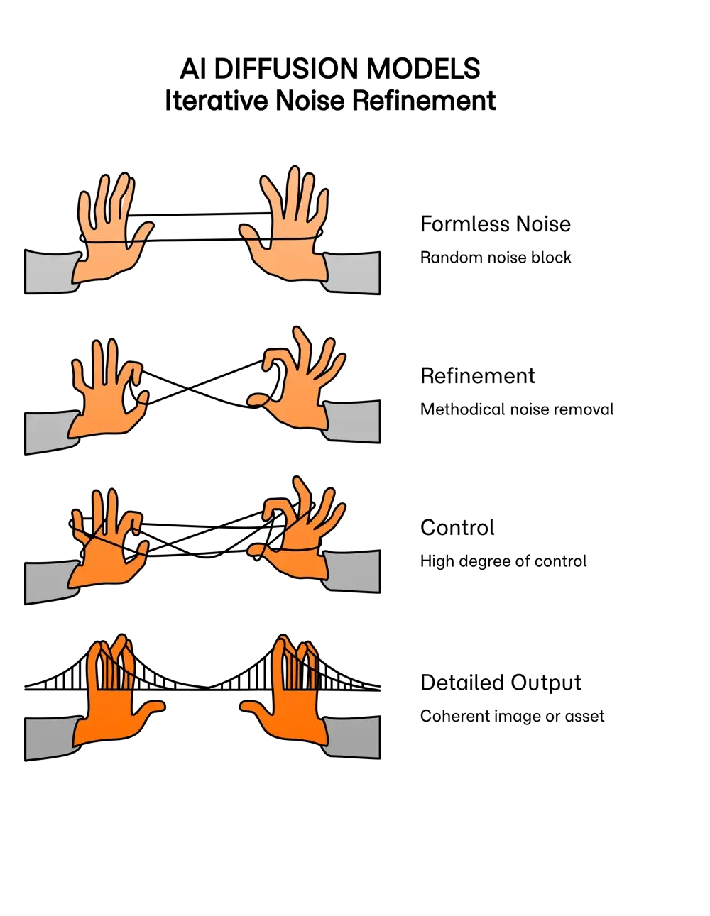 AI Image Diffusion Models
