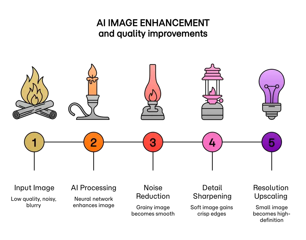 AI Photo Quality Improvement